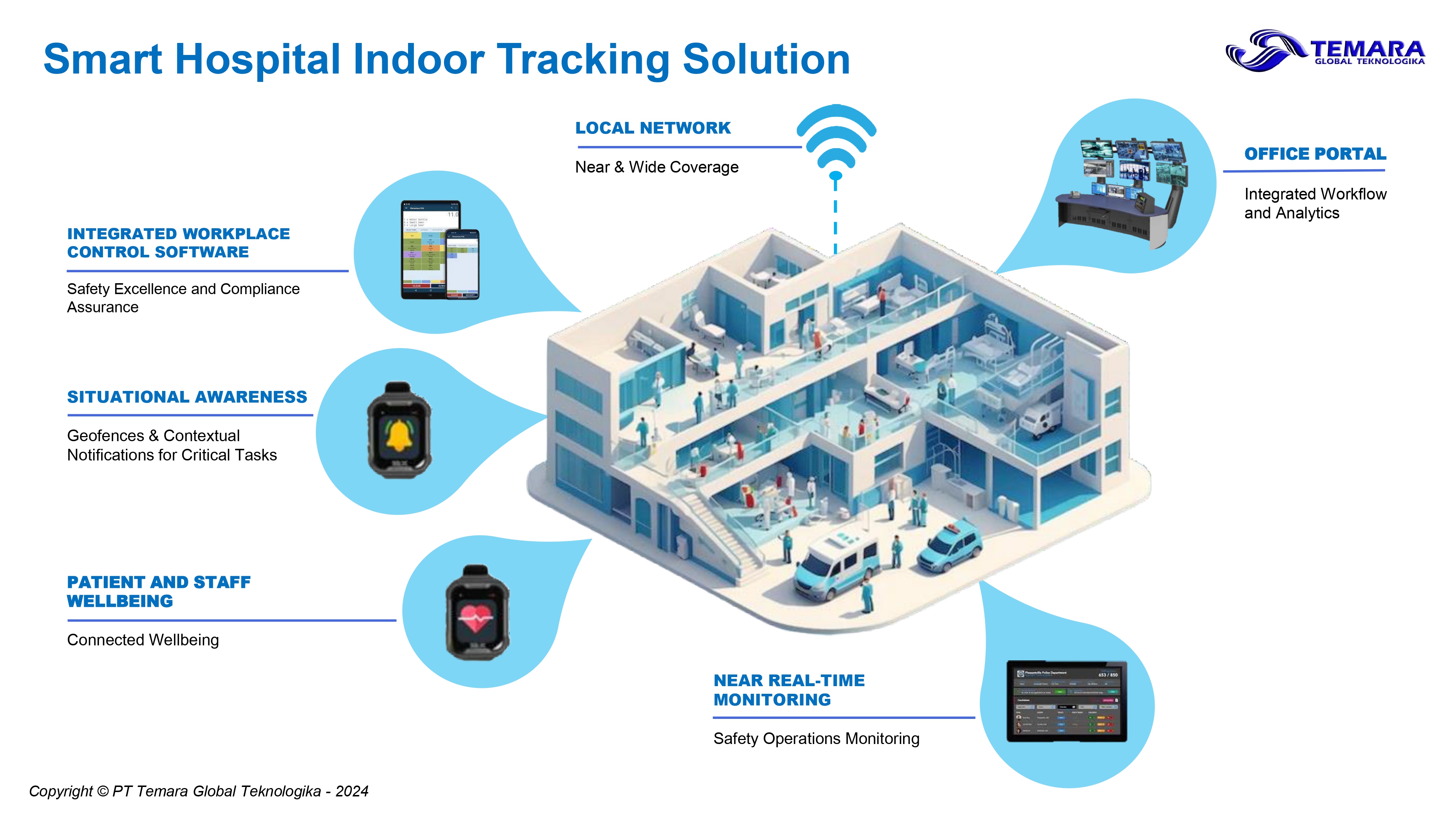 Smart Hospital Temara Global Teknologika